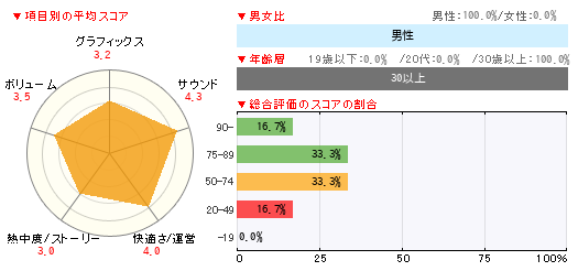 グラフ