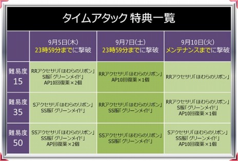 画像ギャラリー No.004のサムネイル画像 / 「魔法少女まどか☆マギカ オンライン」，今秋のリニューアルに向けたティザーサイトが公開＆1周年記念キャンペーンが本日スタート