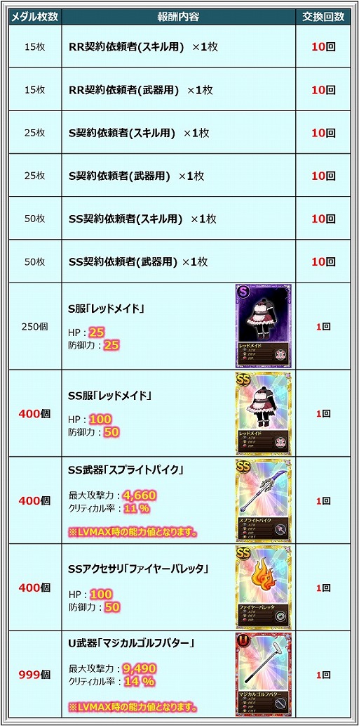 画像ギャラリー No.015のサムネイル画像 / 「まどか☆マギカ オンライン」，ローソンとのタイアップキャンペーンが実施