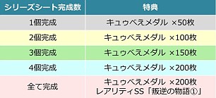 画像ギャラリー No.021のサムネイル画像 / 「まどか☆マギカ オンライン」，ローソンとのタイアップキャンペーンが実施