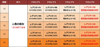 画像ギャラリー No.005のサムネイル画像 / 「まどか☆マギカ オンライン」SSアクセサリが手に入るイベントクエストが登場