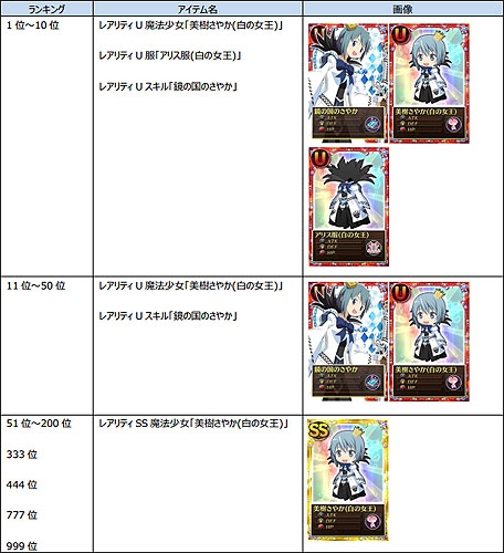 画像ギャラリー No.003のサムネイル画像 / 「魔法少女まどか☆マギカ オンライン」レイドイベント「ワルプルギスの夜 第16夜」開催