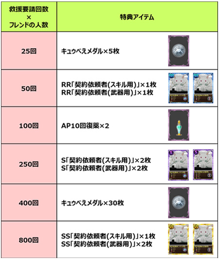 画像ギャラリー No.005のサムネイル画像 / 「魔法少女まどか☆マギカ オンライン」レイドイベント「ワルプルギスの夜 第16夜」開催