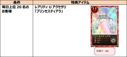 画像ギャラリー No.011のサムネイル画像 / 「魔法少女まどか☆マギカ オンライン」レイドイベント「ワルプルギスの夜 第16夜」開催