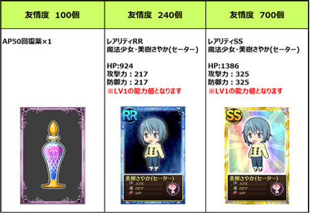 画像ギャラリー No.002のサムネイル画像 / 「まどか☆マギカ オンライン」でグリーフシードを集めると魔法少女が手に入る