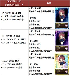 画像ギャラリー No.002のサムネイル画像 / 「まどか☆マギカ オンライン」,イベント「杏子とさやかを手に入れよう」を開催