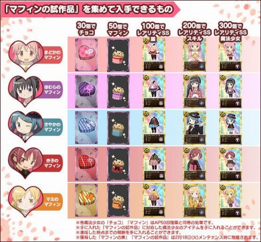画像ギャラリー No.002のサムネイル画像 / 「魔法少女まどか☆マギカ オンライン」でレイドイベントがスタート