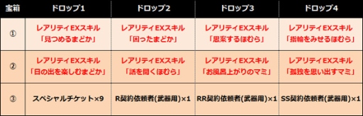 画像ギャラリー No.002のサムネイル画像 / 「まどか☆マギカ オンライン」,期間限定の「WAKU×2 クエスト」を実装