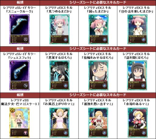 画像ギャラリー No.004のサムネイル画像 / 「まどか☆マギカ オンライン」,期間限定の「WAKU×2 クエスト」を実装