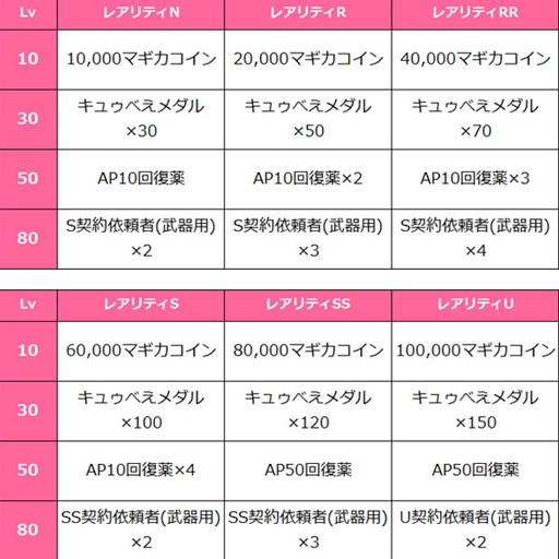 画像ギャラリー No.002のサムネイル画像 / 「魔法少女まどか☆マギカ オンライン」鹿目まどか（赤ずきん）育成キャンペーン