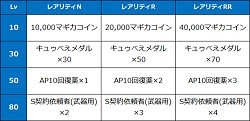 画像ギャラリー No.003のサムネイル画像 / 「魔法少女まどか☆マギカオンライン」，新イベント「遊園地シナリオ」を公開