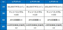 画像ギャラリー No.004のサムネイル画像 / 「魔法少女まどか☆マギカオンライン」，新イベント「遊園地シナリオ」を公開