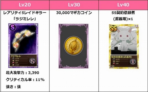 画像ギャラリー No.007のサムネイル画像 / 「魔法少女まどか☆マギカ オンライン」,イベント限定「梅雨シナリオ」が公開