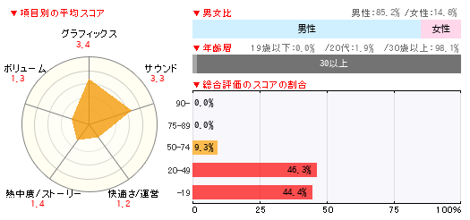 グラフ