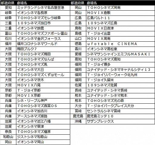 画像ギャラリー No.002のサムネイル画像 / 「Fate/stay night ［Heaven's Feel］」の第2章「lost butterfly」のキービジュアル第2弾が公開
