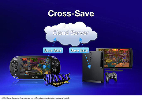 画像ギャラリー No.004のサムネイル画像 / ［E3 2012］SCE，PS3とPS Vitaの連携を加速させる「cross platform feature」を発表。5大機能と，発売済み/今夏以降発売の対応タイトルを発表