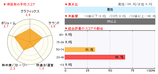 グラフ