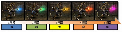 画像ギャラリー No.002のサムネイル画像 / 「イザナギオンライン」，アップデートで新システム“武器進化”が導入