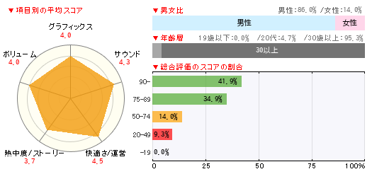 グラフ