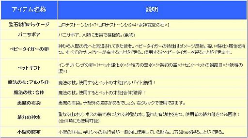画像ギャラリー No.001のサムネイル画像 / 「God's War」,挑戦すると経験値がもらえる「クイズシステム」を実装