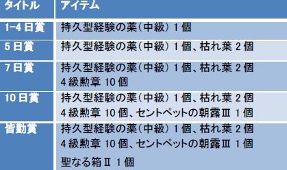 画像ギャラリー No.003のサムネイル画像 / 「God's War」チャージ額に応じてポイントが還元されるキャンペーン