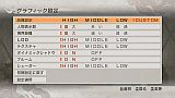真・三國無双6 with 猛将伝