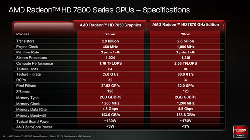 画像ギャラリー No.003のサムネイル画像 / 「Radeon HD 7870＆7850」3D性能速報。発表時点でも謎が残るものの，ポテンシャルは相当に高い