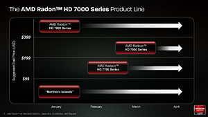 画像ギャラリー No.019のサムネイル画像 / 「Radeon HD 7870＆7850」3D性能速報。発表時点でも謎が残るものの，ポテンシャルは相当に高い