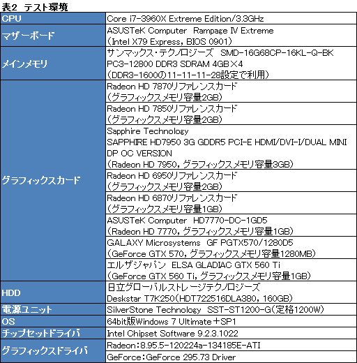 画像ギャラリー No.027のサムネイル画像 / 「Radeon HD 7870＆7850」3D性能速報。発表時点でも謎が残るものの，ポテンシャルは相当に高い
