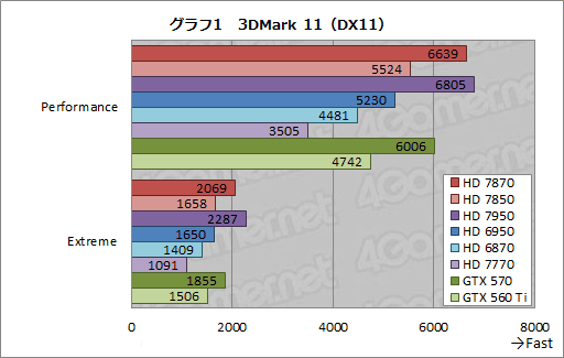 画像ギャラリー No.028のサムネイル画像 / 「Radeon HD 7870＆7850」3D性能速報。発表時点でも謎が残るものの，ポテンシャルは相当に高い