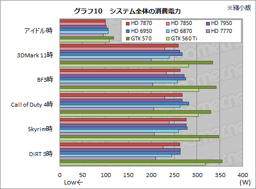 画像ギャラリー No.037のサムネイル画像 / 「Radeon HD 7870＆7850」3D性能速報。発表時点でも謎が残るものの，ポテンシャルは相当に高い