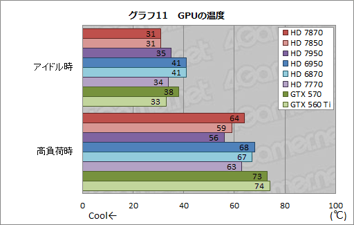 画像ギャラリー No.038のサムネイル画像 / 「Radeon HD 7870＆7850」3D性能速報。発表時点でも謎が残るものの，ポテンシャルは相当に高い