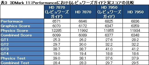 画像ギャラリー No.039のサムネイル画像 / 「Radeon HD 7870＆7850」3D性能速報。発表時点でも謎が残るものの，ポテンシャルは相当に高い