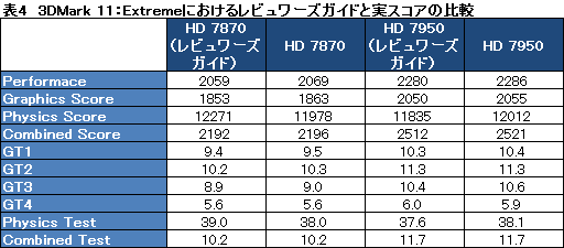 画像ギャラリー No.040のサムネイル画像 / 「Radeon HD 7870＆7850」3D性能速報。発表時点でも謎が残るものの，ポテンシャルは相当に高い