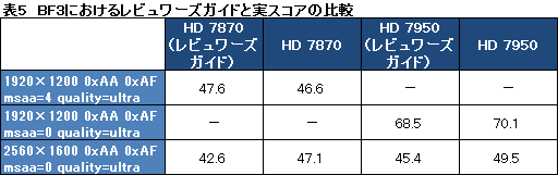 画像ギャラリー No.041のサムネイル画像 / 「Radeon HD 7870＆7850」3D性能速報。発表時点でも謎が残るものの，ポテンシャルは相当に高い