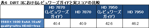 画像ギャラリー No.042のサムネイル画像 / 「Radeon HD 7870＆7850」3D性能速報。発表時点でも謎が残るものの，ポテンシャルは相当に高い
