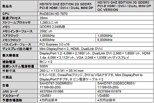 画像ギャラリー No.001のサムネイル画像 / Sapphire製HD 7870カードとHD 7850カードが発売。OCモデルなど計4製品