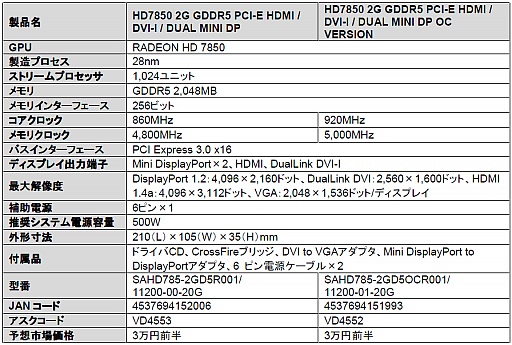 画像ギャラリー No.002のサムネイル画像 / Sapphire製HD 7870カードとHD 7850カードが発売。OCモデルなど計4製品