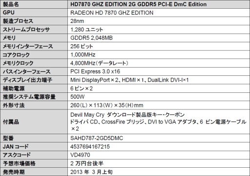 画像ギャラリー No.003のサムネイル画像 / アスク，「DmC Devil May Cry」のクーポン付きHD 7870＆7850カードを発表