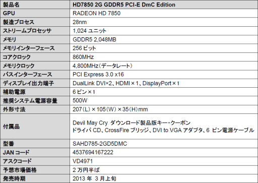 画像ギャラリー No.004のサムネイル画像 / アスク，「DmC Devil May Cry」のクーポン付きHD 7870＆7850カードを発表