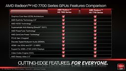画像ギャラリー No.007のサムネイル画像 / Southern Islandsの最廉価モデル「Radeon HD 7770＆7750」レビュー。消費電力あたりの性能は要注目だ