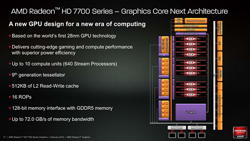 画像ギャラリー No.009のサムネイル画像 / Southern Islandsの最廉価モデル「Radeon HD 7770＆7750」レビュー。消費電力あたりの性能は要注目だ