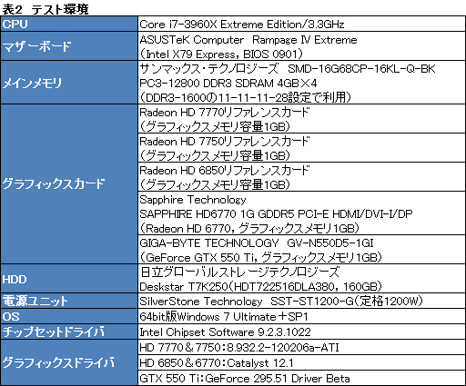 画像ギャラリー No.021のサムネイル画像 / Southern Islandsの最廉価モデル「Radeon HD 7770＆7750」レビュー。消費電力あたりの性能は要注目だ