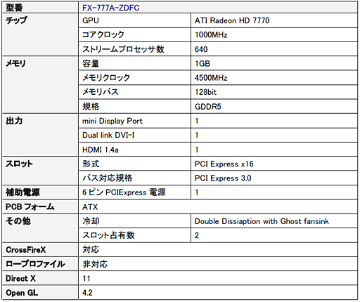 画像ギャラリー No.001のサムネイル画像 / 独自の冷却システムを採用したHD 7770搭載カードがXFXブランドから発売