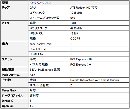 画像ギャラリー No.002のサムネイル画像 / XFXブランドからコアクロック1095MHzのOC版HD 7770カードが発売に