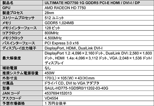 画像ギャラリー No.002のサムネイル画像 / パッシブクーラー採用のSapphire製HD 7750搭載カードがアスクから発売に