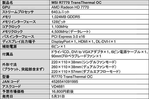 画像ギャラリー No.004のサムネイル画像 / 冷却ファンを追加してデュアルファン構成にできる「TransThermal cooler」採用。OC仕様のMSI製HD 7770搭載カードが5月31日に発売