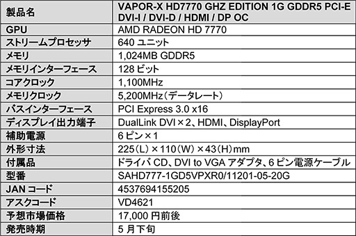 画像ギャラリー No.001のサムネイル画像 / 「VAPOR-X」クーラー採用でOC仕様のSapphire製HD 7770搭載カード発売