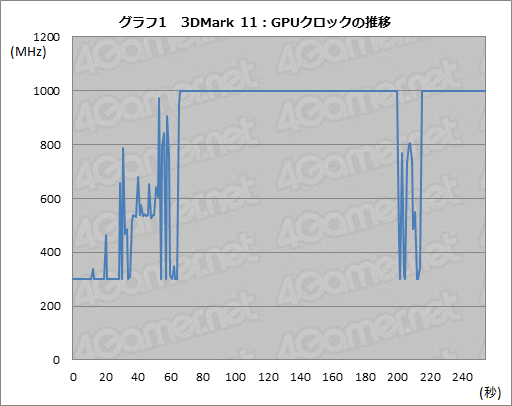 画像ギャラリー No.011のサムネイル画像 / 「Radeon HD 7790」レビュー。GTX 650 Tiキラーと位置づけられた新型GPU「Bonaire XT」の実力を探る