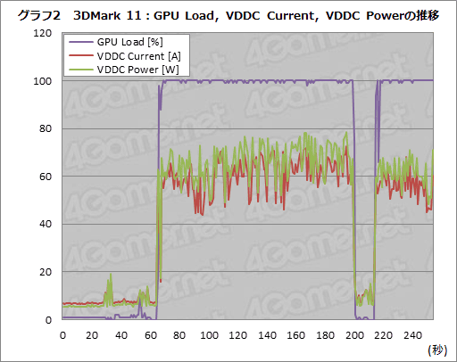 画像ギャラリー No.012のサムネイル画像 / 「Radeon HD 7790」レビュー。GTX 650 Tiキラーと位置づけられた新型GPU「Bonaire XT」の実力を探る